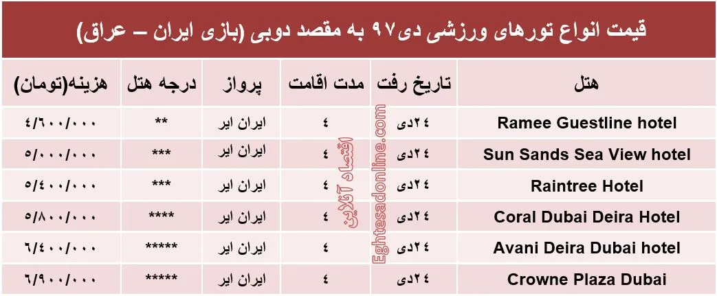 تماشای بازی ایران-عراق در دوبی چقدر هزینه دارد؟