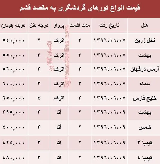 مظنه تور پاییزی قشم؟ +جدول