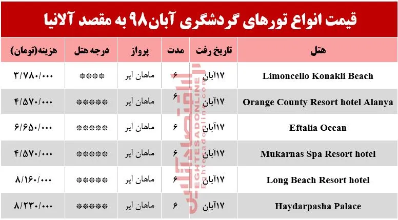 تور آلانیا ترکیه چند تمام می‌شود؟