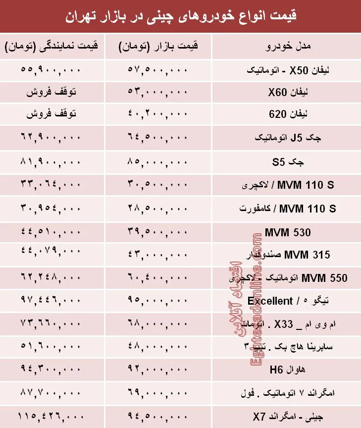 قیمت خودروهای چینی در بازار تهران +جدول