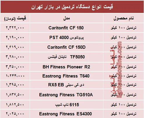 نرخ انواع تردمیل در بازار تهران؟ +جدول