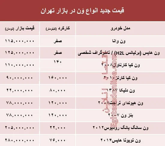 قیمت جدید انواع وَن در بازار تهران +جدول