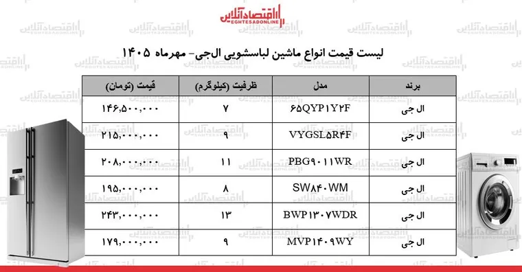 قیمت جدید انواع ماشین لباسشویی ال‌جی در بازار/ مدل‌های ۷ تا ۱۳ کیلویی ال‌جی چند شد؟ + جدول ۲۱ مهر ۱۴۰۵