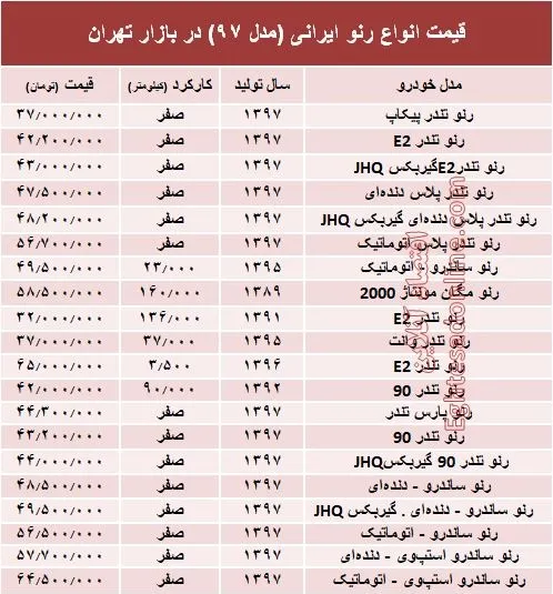 قیمت انواع رنو تولید داخل در بازار +جدول