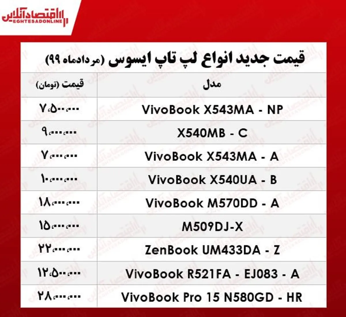 لپ‌تاپ‌ ایسوس چند؟ +جدول