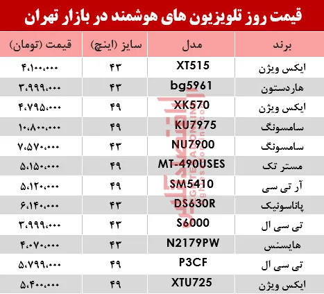 نرخ انواع تلویزیون‌های هوشمند در بازار؟ +جدول