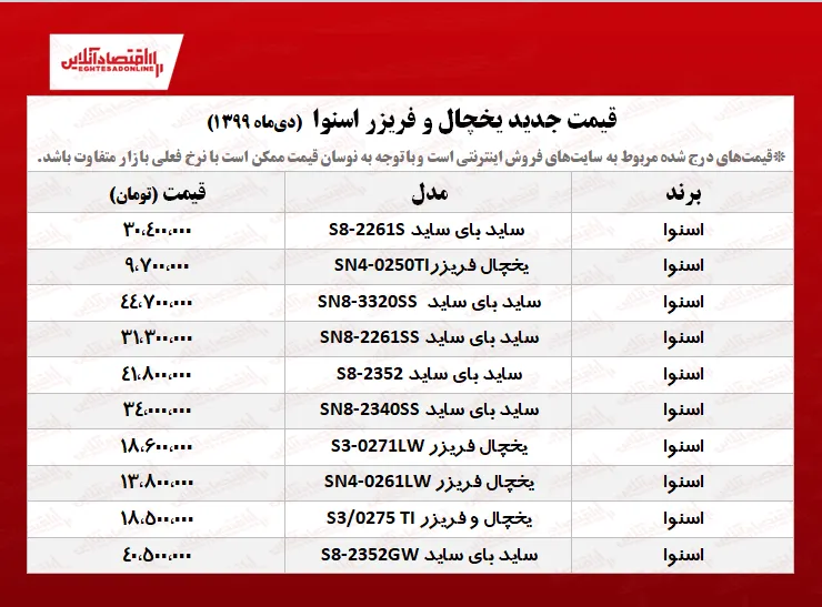 یخچال اسنوا چند؟ +جدول