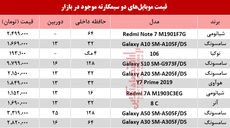 قیمت انواع موبایل&zwnj;های دوسیمکارته در بازار؟ +جدول