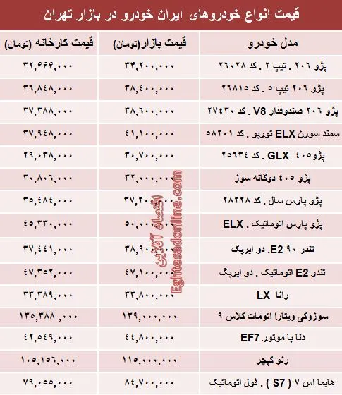 قیمت‌ محصولات ایران خودرو از کارخانه تا بازار +جدول