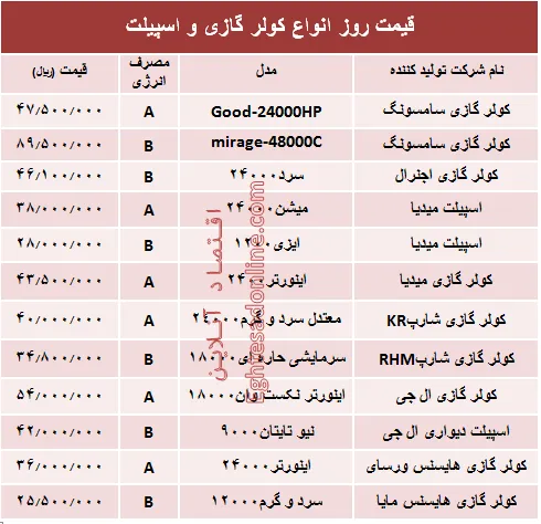 قیمت روز انواع کولر گازی و اسپیلت +جدول