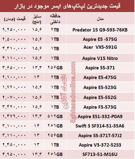 قیمت لپ‌تاپ‌های ایسر در بازار +جدول
