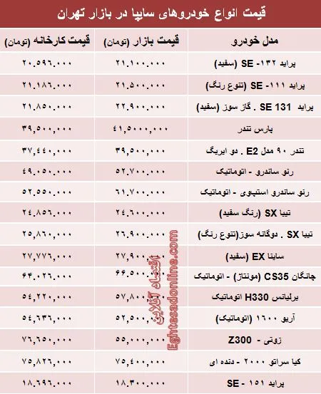 قیمت‌ محصولات سایپا از کارخانه تا بازار +جدول