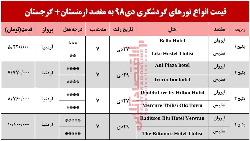 تور ترکیبی ارمنستان و گرجستان چند؟