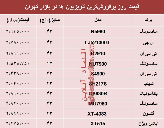 نرخ انواع پرفروش‌ترین تلویزیون‌ها دربازار؟ +جدول