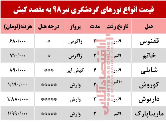 تور کیش چند؟
