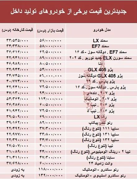 کدام خودروهای داخلی گران شده‌اند +جدول
