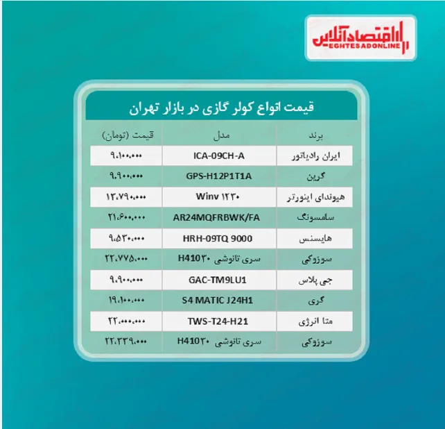 قیمت جدید کولر گازی (خرداد ۱۴۰۰)