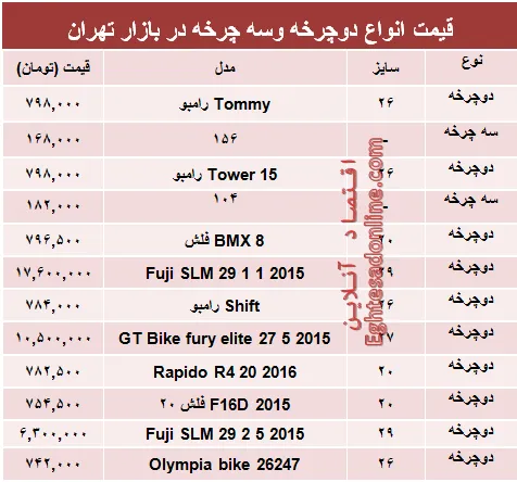 قیمت جدید انواع دوچرخه و سه چرخه +جدول