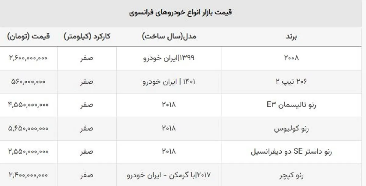 بهترین ماشین های فرانسوی در ایران چند؟ + قیمت وارداتی و مونتاژی