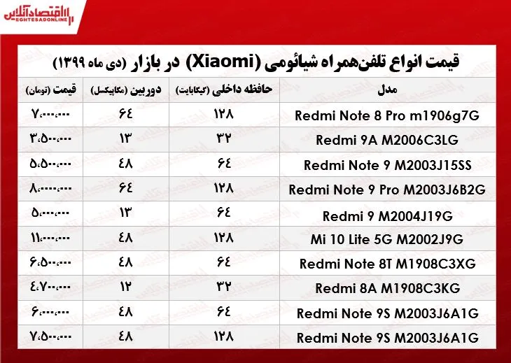 قیمت روز موبایل شیائومی +جدول