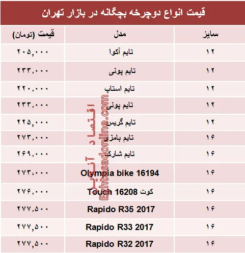 مظنه انواع دوچرخه بچگانه در بازار +جدول