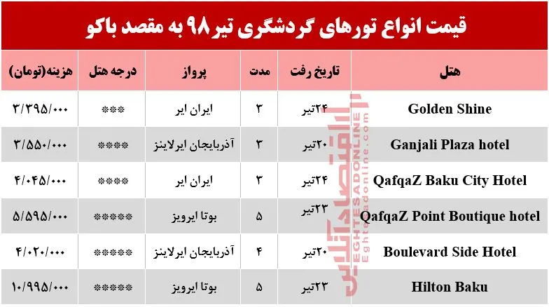 تور باکو آذربایجان چند تمام می‌شود؟