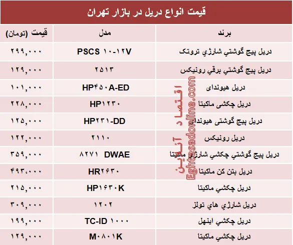 قیمت انواع دریل در بازار تهران چند؟ +جدول
