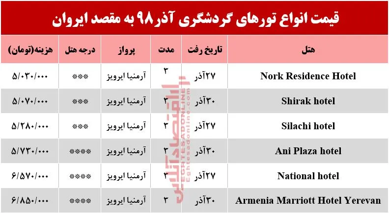 سفر به ارمنستان چقدر هزینه دارد؟