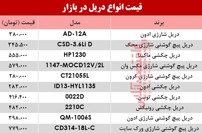 نرخ انواع دریل در بازار؟ +جدول
