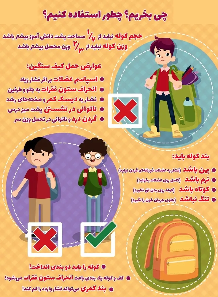 همه چیزهایی که باید از کوله پشتی بدانیم +تصویر