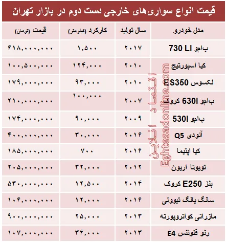 خودروهای‌ خارجی دست‌دوم چند؟ +جدول