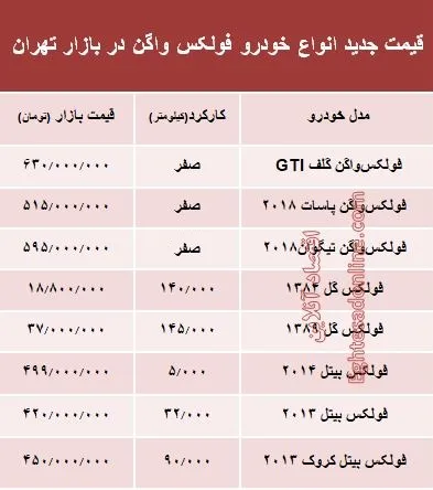 قیمت جدید انواع خودرو فولکس واگن در بازار تهران +جدول