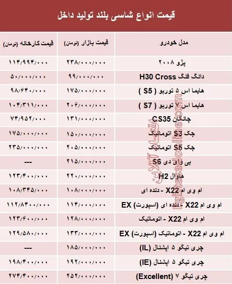 قیمت انواع شاسی بلند تولید داخل +جدول