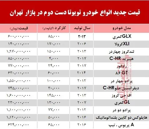 تویوتا دست دوم چند؟ +جدول