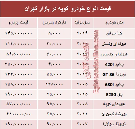 قیمت انواع خودرو کوپه در بازار تهران؟ +جدول