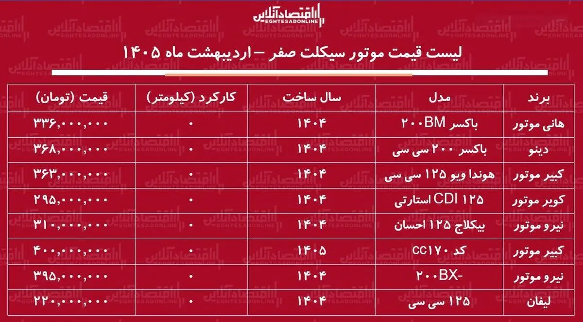 لیست قیمت موتور سیکلت‌های ارزان صفر کیلومتر / ارزان‌ترین موتور سیکلت بازار چند؟ + جدول اردیبهشت ماه ۱۴۰۵