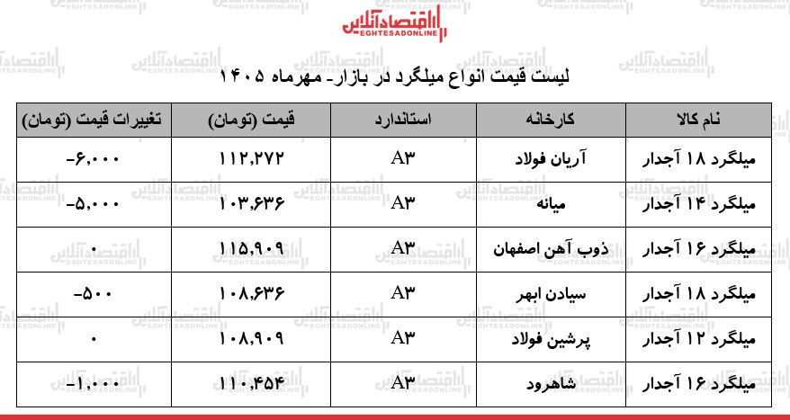 ب ب