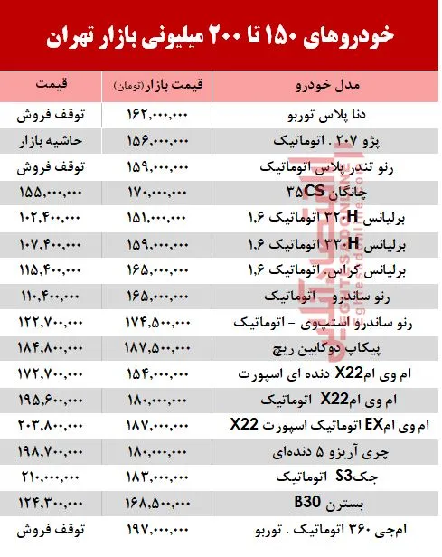 خودروهای 200میلیونی بازار تهران +جدول