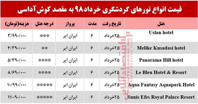 سفر به کوش‌آداسی ترکیه چقدر هزینه دارد؟