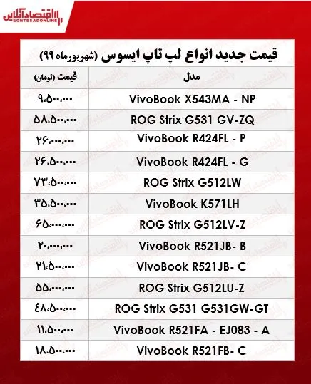 لپ تاپ‌ ایسوس چند؟  +جدول