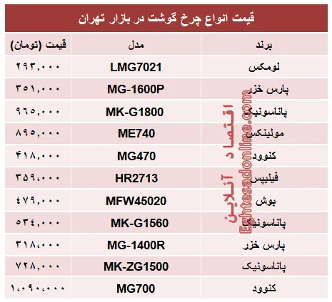 قیمت انواع چرخ گوشت در بازار؟ +جدول