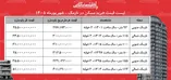 لیست قیمت خرید مسکن در نارمک | خرید آپارتمان ۱۰۰ متری در این منطقه چقدر سرمایه نیاز دارد؟ + جدول شهریورماه ۱۴۰۵