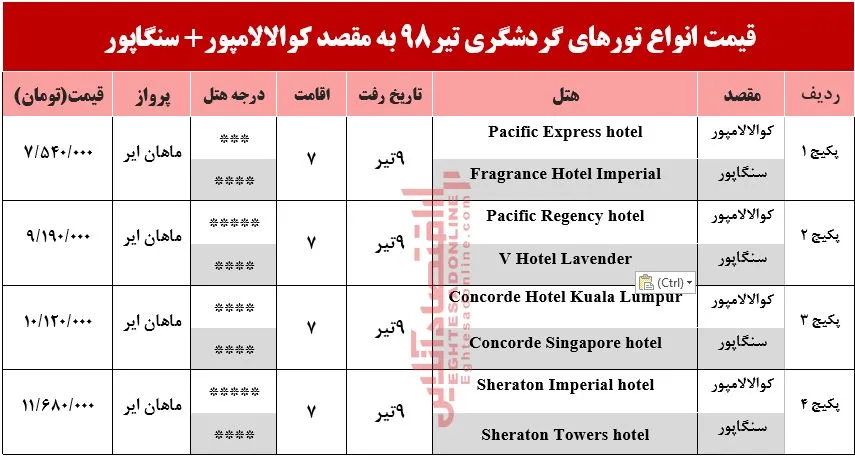 تور ترکیبی کوالالامپور و سنگاپور چند؟