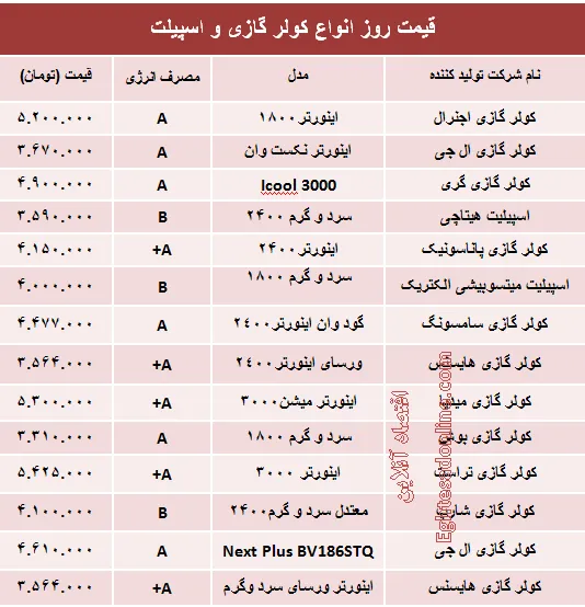 قیمت روز انواع کولر گازی و اسپیلت +جدول