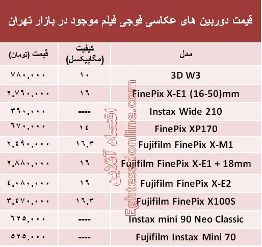 قیمت‌ دوربین‌های‌ عکاسی فوجی فیلم؟ +جدول