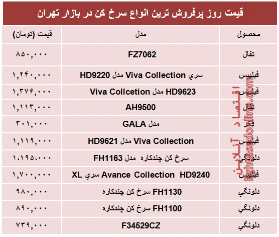 پرفروش‌ترین انواع سرخ کن در بازار چند؟ +جدول