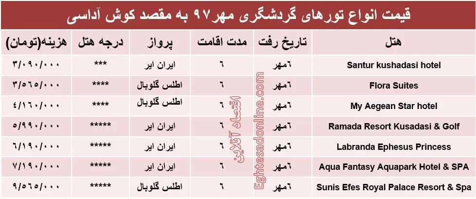 ۶شب اقامت در کوش‌آداسی چقدر هزینه دارد؟