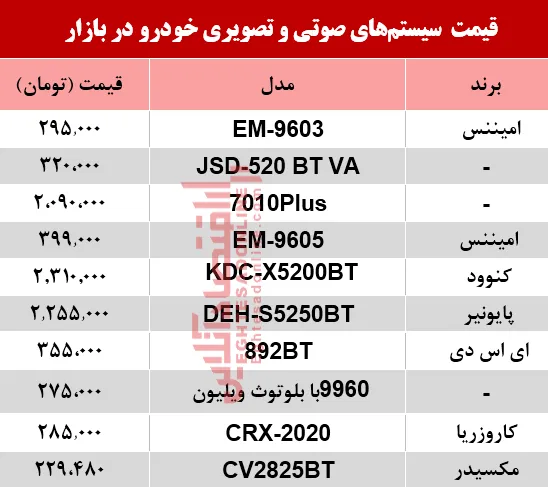 نرخ سیستم صوتی و تصویری خودرو در بازار؟ +جدول