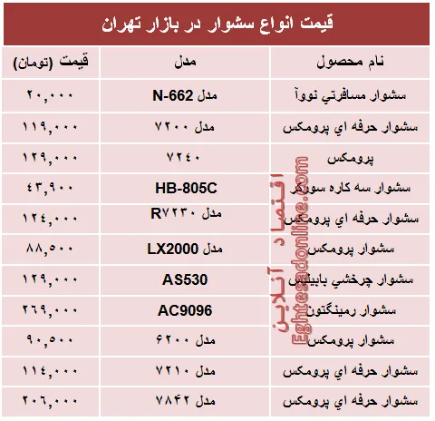 قیمت‌ جدید انواع‌ سشوار در بازار +جدول