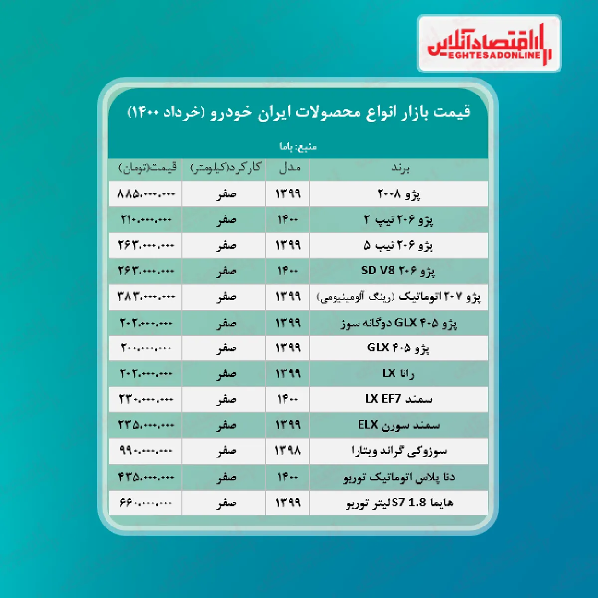 قیمت جدید محصولات ایران خودرو + جدول